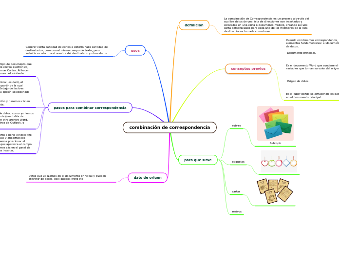 combinación de correspondencia