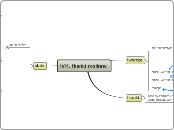 IV/1. tkanki roslinne - Mind Map