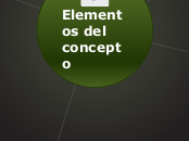 Elemento del concepto