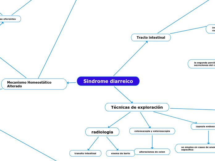 Sindrome diarreico