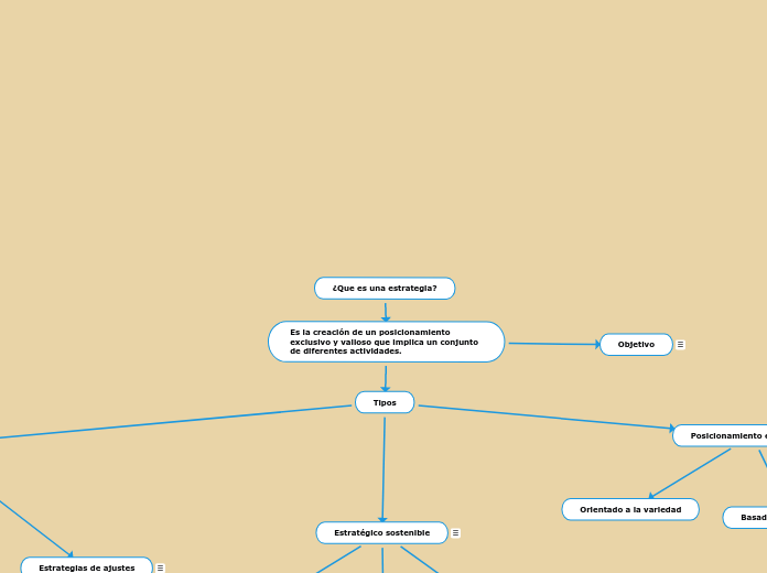 ¿Que es una estrategia?