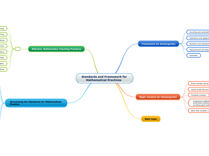 Standards and Framework for      Mathematical Practices