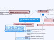 carte mentale contrat