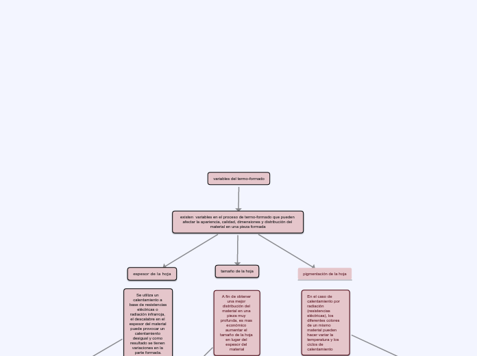 variables del termo-formado