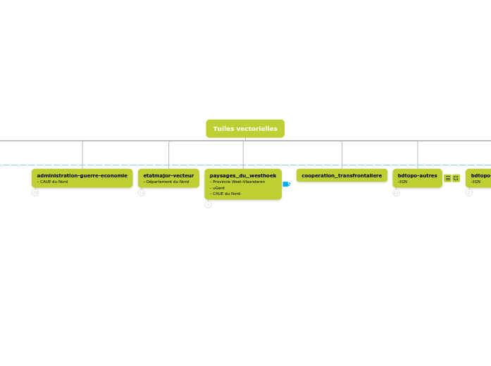 Tuiles vectorielles