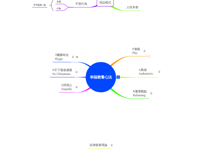 幸福教養心法