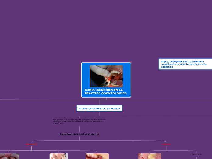 COMPLICCAIONES EN LA PRACTICA ODONTOLOG...- Mapa Mental