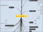 Year 11 Study Planner - Mind Map