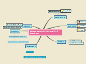 Sample Mind Map