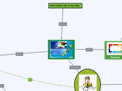 Evaluación en Línea_PEC 2_Análisis Comp...- Mapa Mental