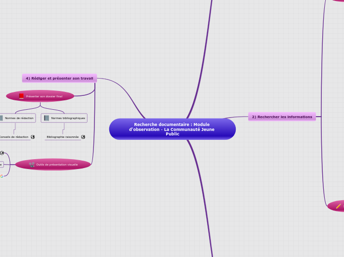Recherche documentaire : Module d'observation - La Communauté Jeune Public