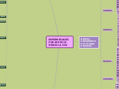 ENFERMEDADES POR ESPECIE SEGUN LA OIE - Mapa Mental