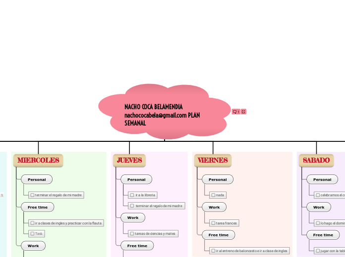 NACHO COCA BELAMENDIA nachococabela@gmail.com PLAN SEMANAL