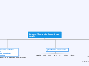 Entorno Virtual de Aprendizaje (AVE) - Mapa Mental