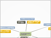 E-mindmap leerpad evaluatie