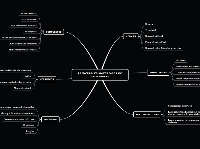 PRINCIPALES MATERIALES DE INGENIERÍA