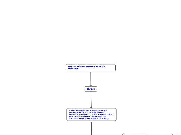 TIPOS DE PRUEBAS SENSORIALES EN LOS ALIMENTOS