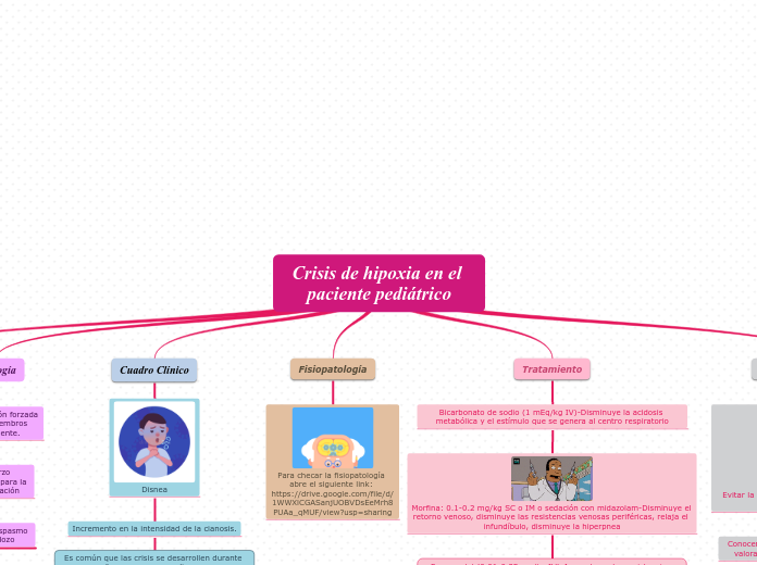 Crisis de hipoxia en el paciente pediátrico