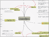 Sociology - how are identities formed?