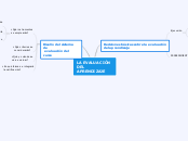 LA EVALUACIÓN DEL APRENDIZAJE - Mapa Mental