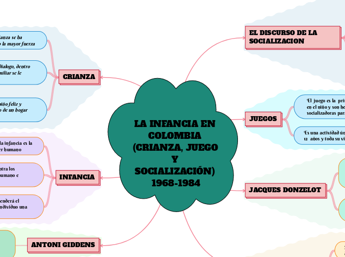 LA INFANCIA EN COLOMBIA (CRIANZA, JUEGO Y SOCIALIZACIÓN) 1968-1984