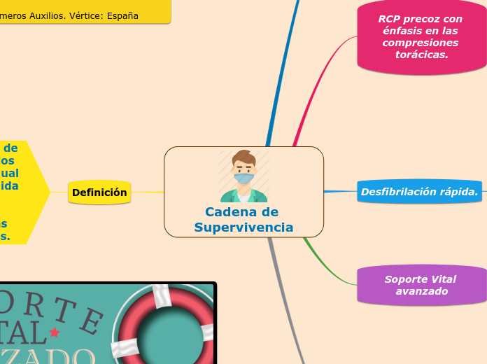 Cadena de Supervivencia