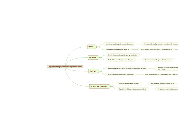 Operaciones y herramientas para madera 1