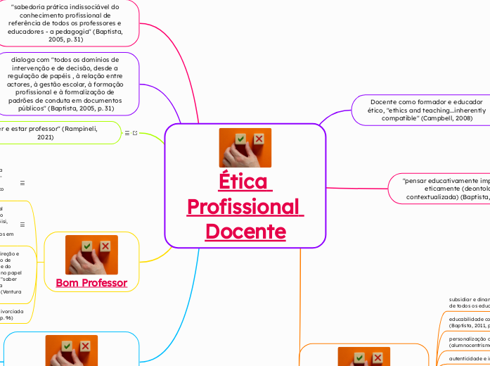 Ética Profissional Docente