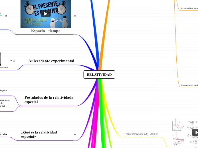 RELATIVIDAD