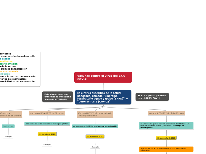 Vacunas contra el virus del SAR COV-2