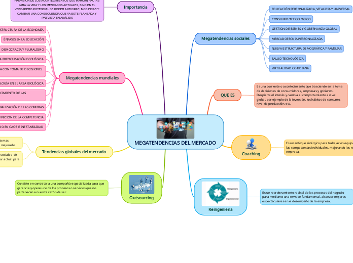 MEGATENDENCIAS DEL MERCADO