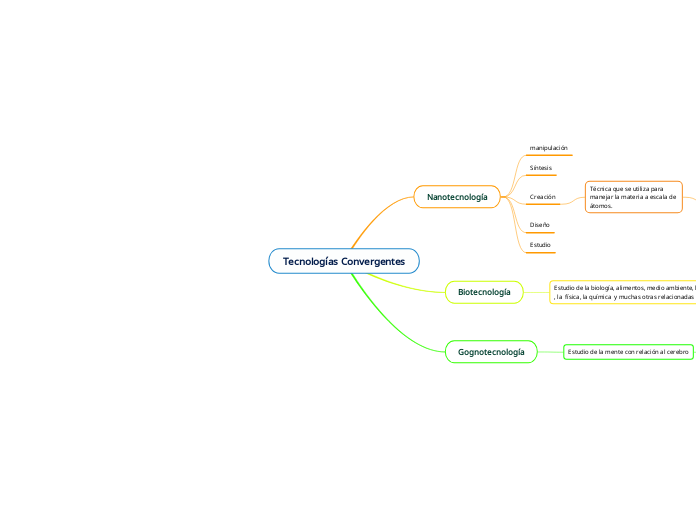 Tecnologías Convergentes