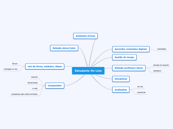 Estudante On Line