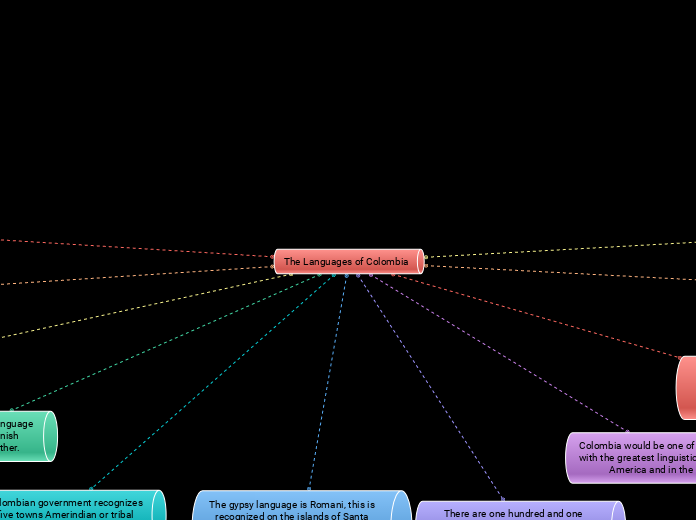 The Languages of Colombia