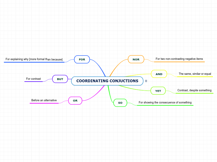 COORDINATING CONJUCTIONS