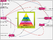 Bloom's Taxonomy