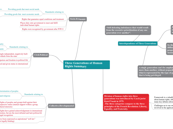 Three Generations of Human Rights Summary