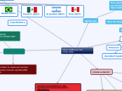 Ciberdelitos en las empresas. - Mapa Mental