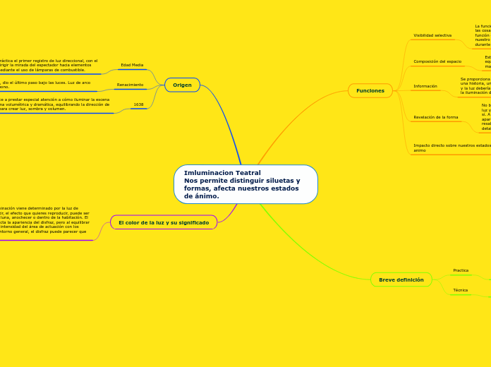 Imluminacion Teatral                 Nos permite distinguir siluetas y formas, afecta nuestros estados de ánimo.
