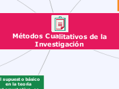 Métodos Cualitativos de la Investigació...- Mapa Mental