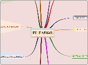 EL TANGO - Mapa Mental