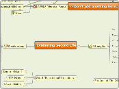 Evaluating Second Life - Mind Map