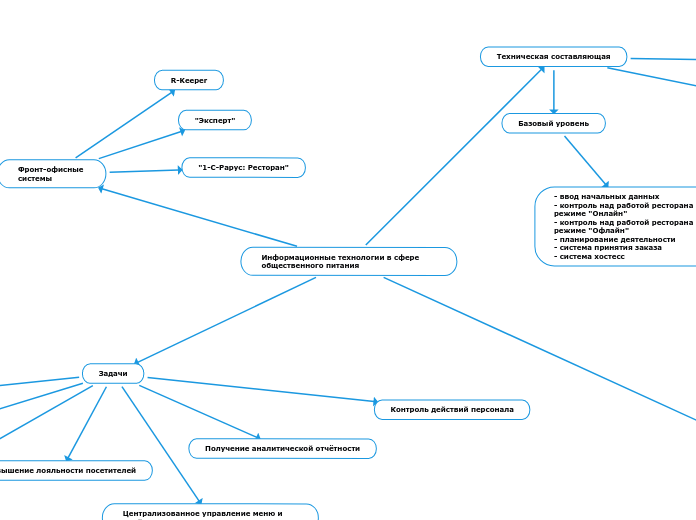 Информационные технологии в сфере общественного питания