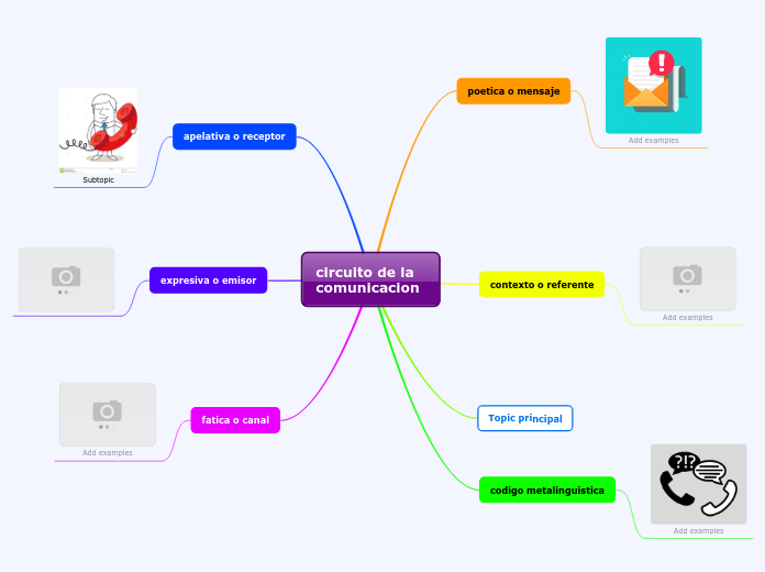 circuito de la comunicacion