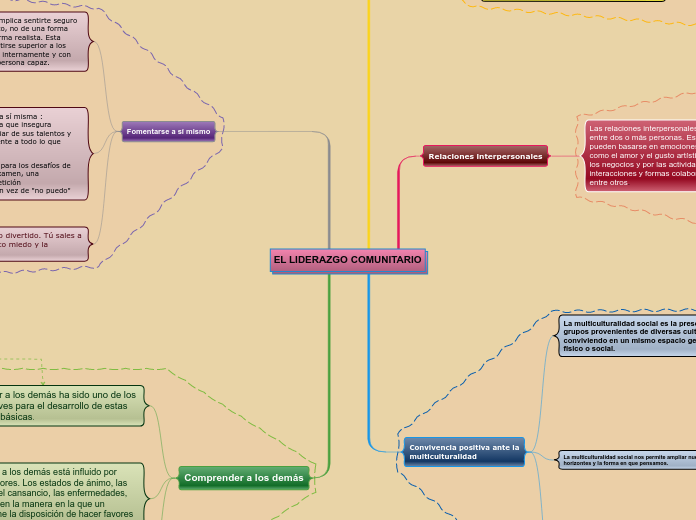 EL LIDERAZGO COMUNITARIO