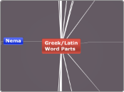 Greek/Latin Word Parts - Mind Map