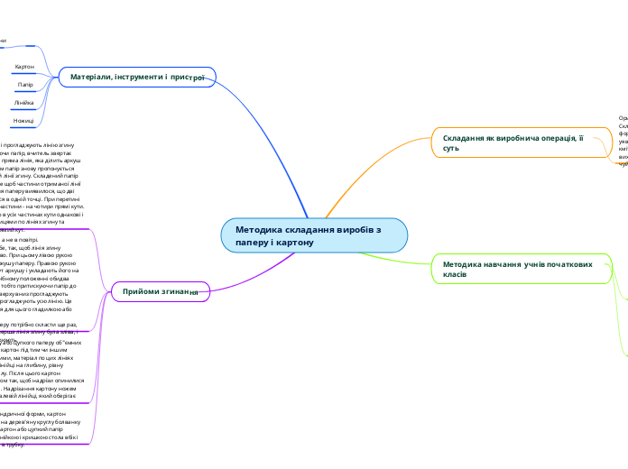 Методика складання виробів з паперу і картону