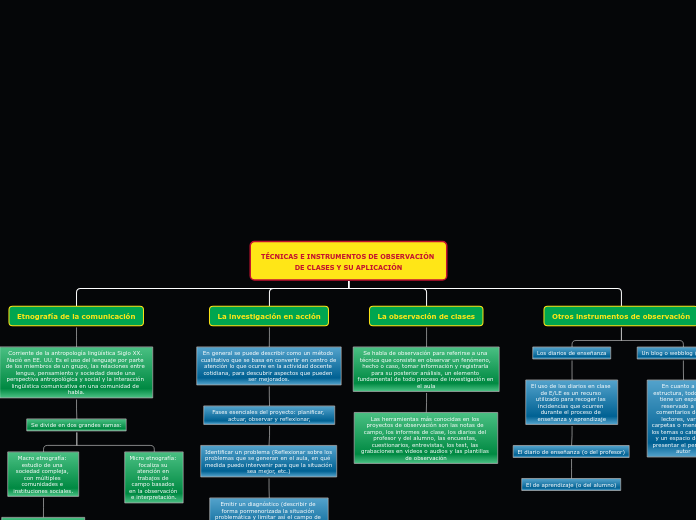 TÉCNICAS E INSTRUMENTOS DE OBSERVACIÓN DE CLASES Y SU APLICACIÓN