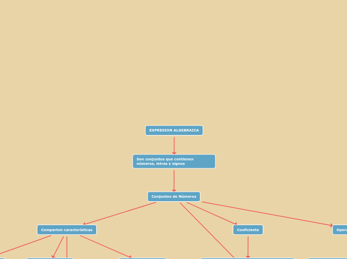 EXPRESION ALGEBRAICA