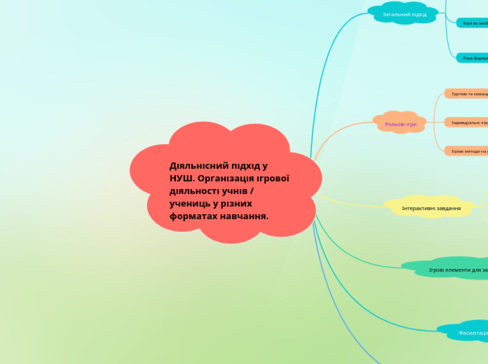 Діяльнісний підхід у НУШ. Органі...- Мыслительная карта